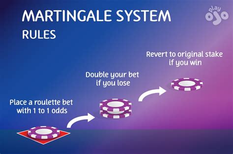 martingale system roulette